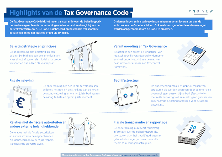 Tax Governance Code Nederlands 